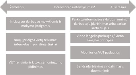 Informacijos sklaidos ir viešųjų ryšių koncepcija