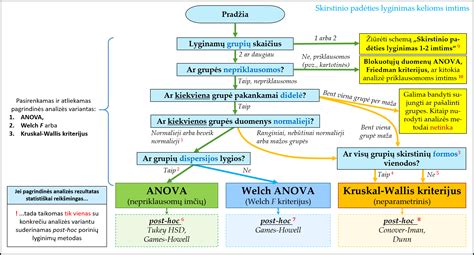 Pieno mišinio sudedamųjų dalių schema