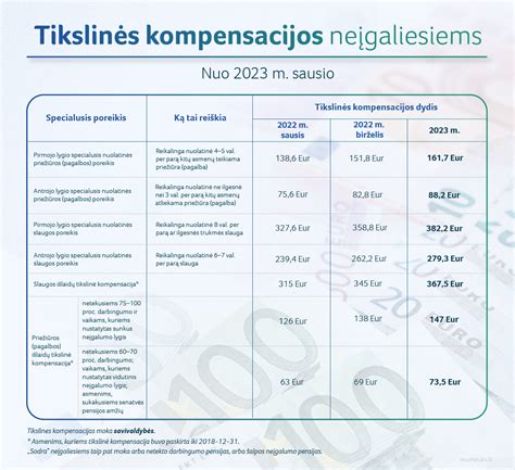 Slaugos specialisto žinių lygio palyginimas