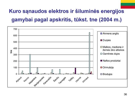 Išteklių trūkumo ir gyventojų pertekliaus vizualizacija