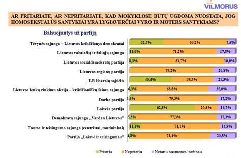 statistika apie cezario pjūvius pagal moters amžių