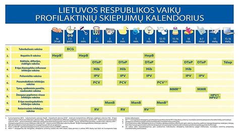 vaikų akių patikros kalendorius
