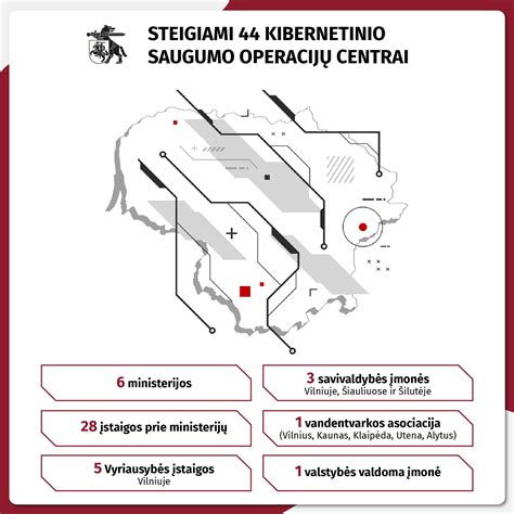 Organizacijos, valdančios bendruomenės vaikų priežiūros centrus