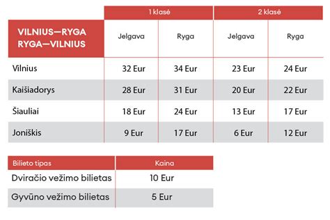 Vaikų bilietų kainų lentelė