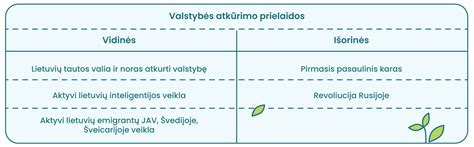 Aristotelio valstybės kilmės ir vystymosi schema