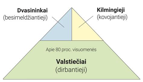 Antikinės Graikijos visuomenės piramidė
