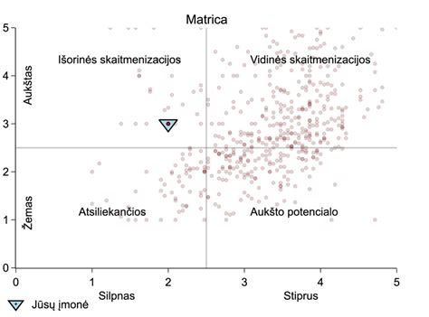 Keturi Aristotelio priežastingumo tipai