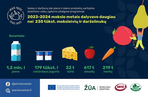 Modelis valgantis sveiką maistą
