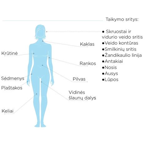 Schema, rodanti atopinio dermatito pažeidžiamas kūno vietas pagal amžių