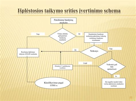 Gimdymo žnyplių taikymo schema