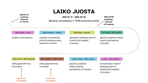 Pagrindinių psichologijos mokyklų laiko juosta