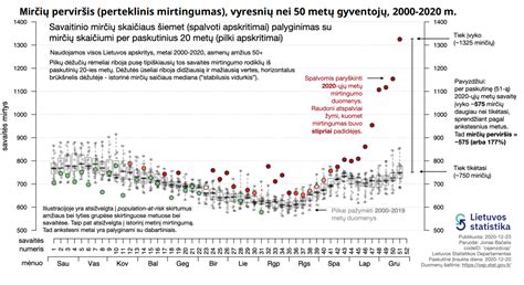 Mikčiojimo statistika ir amžiaus grupės