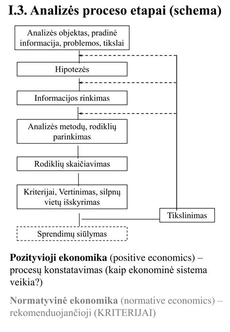Atvejo analizės proceso etapai