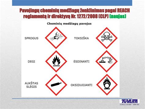 Įspėjamieji ženklai ant cheminių medžiagų pakuočių