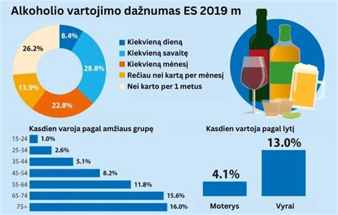 Alkoholio žalos vaisiui infografika