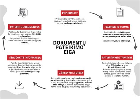 Reikalingų dokumentų sąrašas socialinei paramai gauti