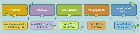 Pasaulio istorijos chronologija