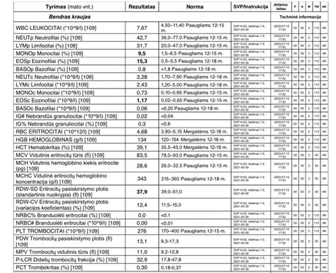 Kraujo tyrimo rezultatai ir anemijos diagnostika