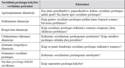 Socialinių paslaugų gavėjų poreikių analizė