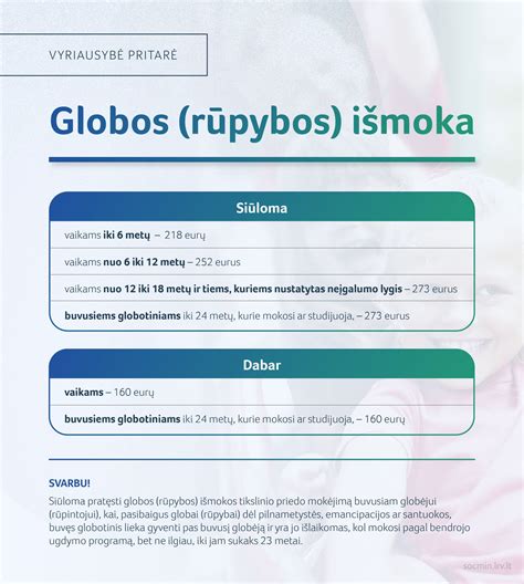 Globos (rūpybos) išmokos dydžiai pagal amžių ir specialius poreikius