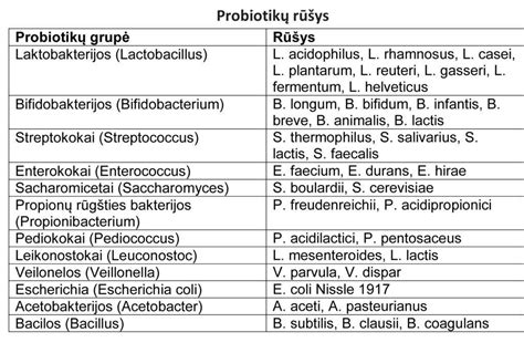Įvairių probiotikų pakuotės