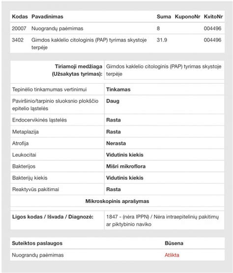 Gimdos kaklelio tyrimo procesas: PAP testas ir kolposkopija