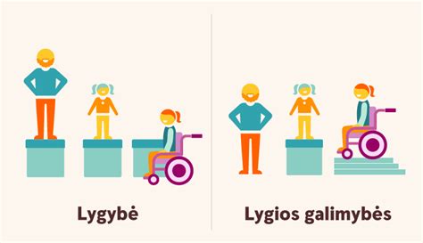 Lygios galimybės darbo rinkoje motinystės metu
