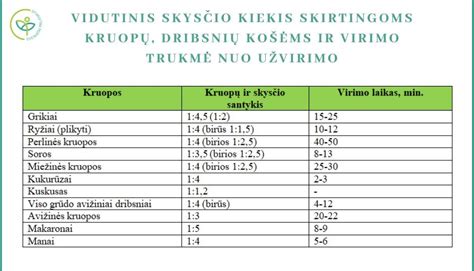 Įvairios kruopos dubenėliuose
