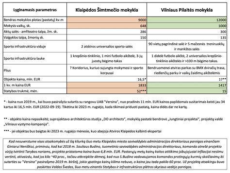 Sveikų kruopų palyginimas lentelėje