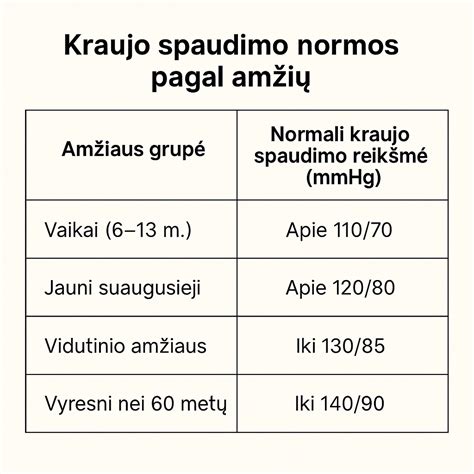 Kraujagyslės spaudimas trišakiam nervui
