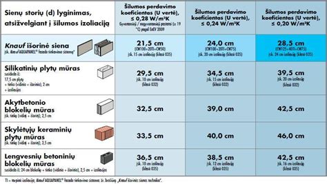 Čiužinio pjūvis su natūraliomis medžiagomis