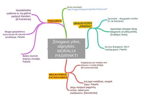 Mokinys kuriantis minčių žemėlapį