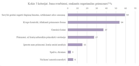 Infografika: Kriterijai renkantis vaikišką lovą