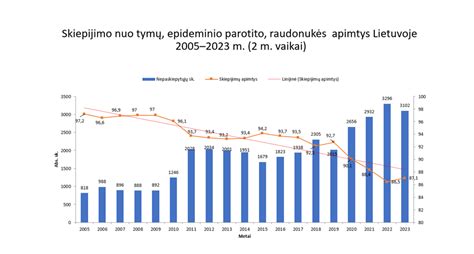 Statistikos lentelė: Vaikų globa Lietuvoje ir Norvegijoje