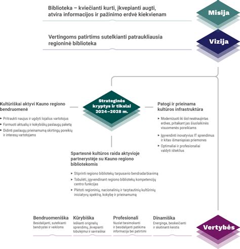 Koncerno Vikonda logotipas arba veiklos sritys