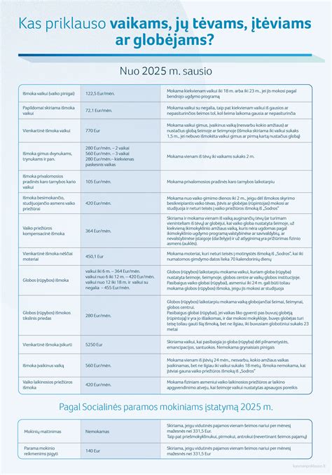 Statistika: Vaikų globa šeimoje Lietuvoje