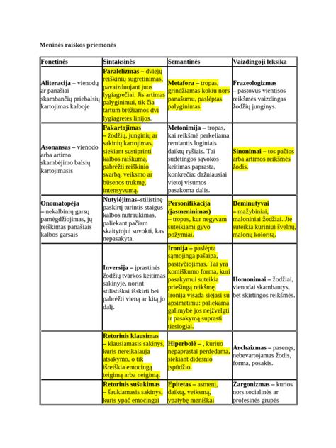 fonetinės transkripcijos schema