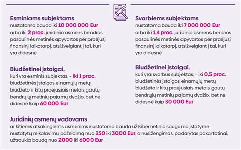 Gintarinių karolių saugumo elementai