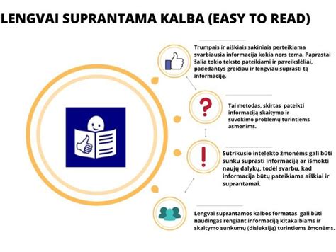 Pavyzdys, kaip lengvai suprantama kalba pateikiama informacija