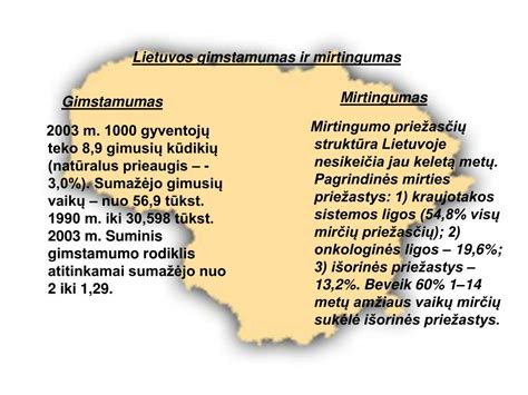 Lietuvos demografinių pokyčių grafikas (gimstamumas, mirtingumas)