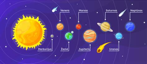 Erdvėlaivis ir planetos