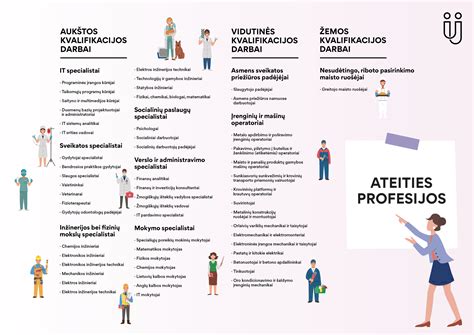 Įvairios profesijos