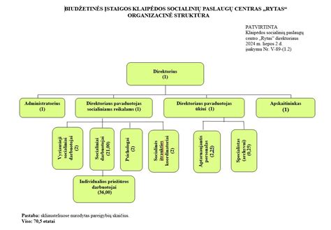 Darbo biržos paslaugų schema
