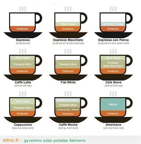 Pieno rūšys ir jų virsmas