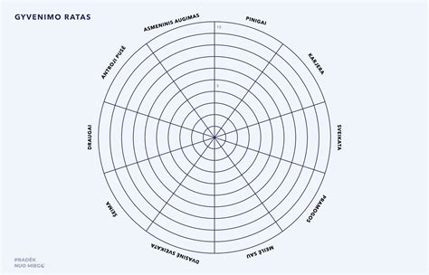 gyvenimo rato schema