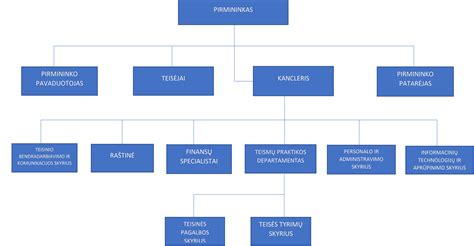 Lietuvos teismų sistemos schema