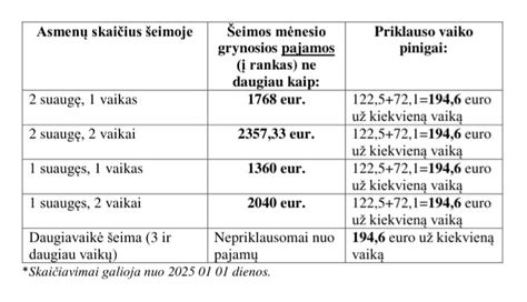 Pinigų ir vaiko piešinio iliustracija