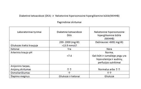 Cholestazės diagnostikos kriterijai