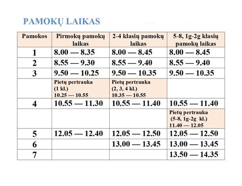 Grafikas, rodantis mokinių pasiekimų mažėjimą dėl praleistų pamokų