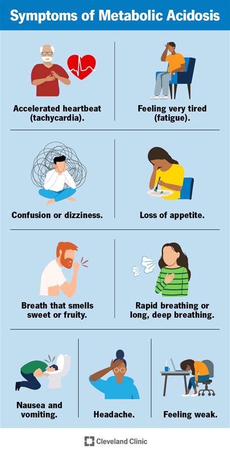 Metabolinės acidozės simptomų infografika